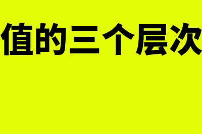 终端公允价值是怎么回事(公允价值的三个层次输入值)