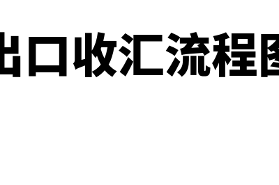 什么是出口收汇核销单?(出口收汇流程图)