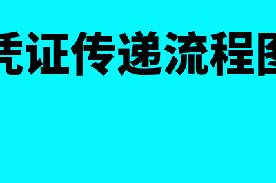 试点纳税人提供的公共交通运输服务怎么纳税？(试点纳税人提供建筑服务适用简易计税方法的)